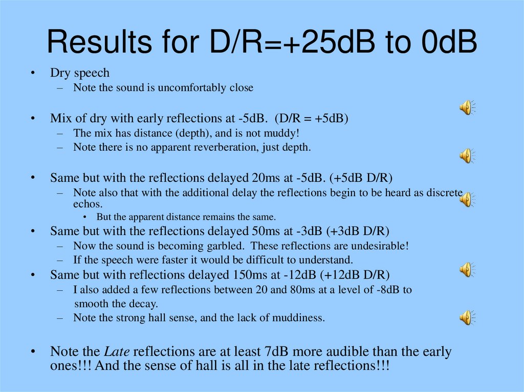 Results for D/R=+25dB to 0dB