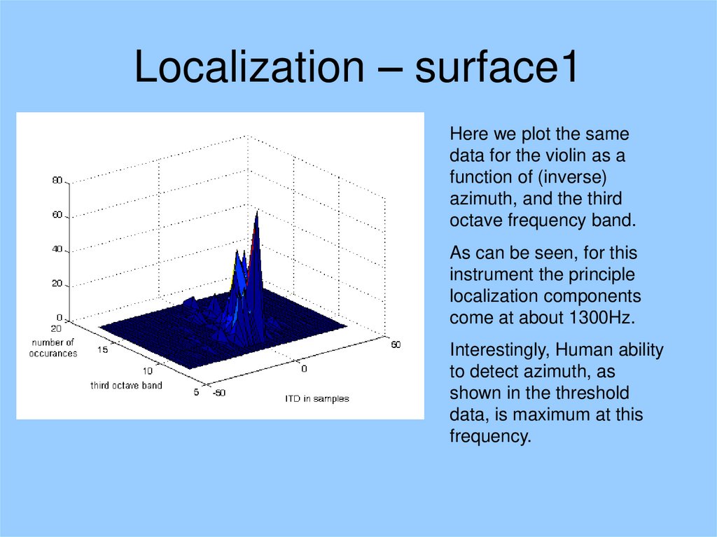 Localization – surface1