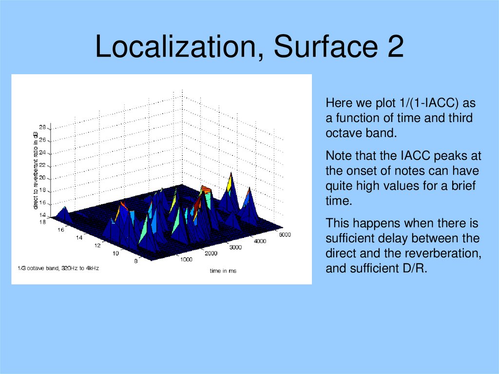 Localization, Surface 2