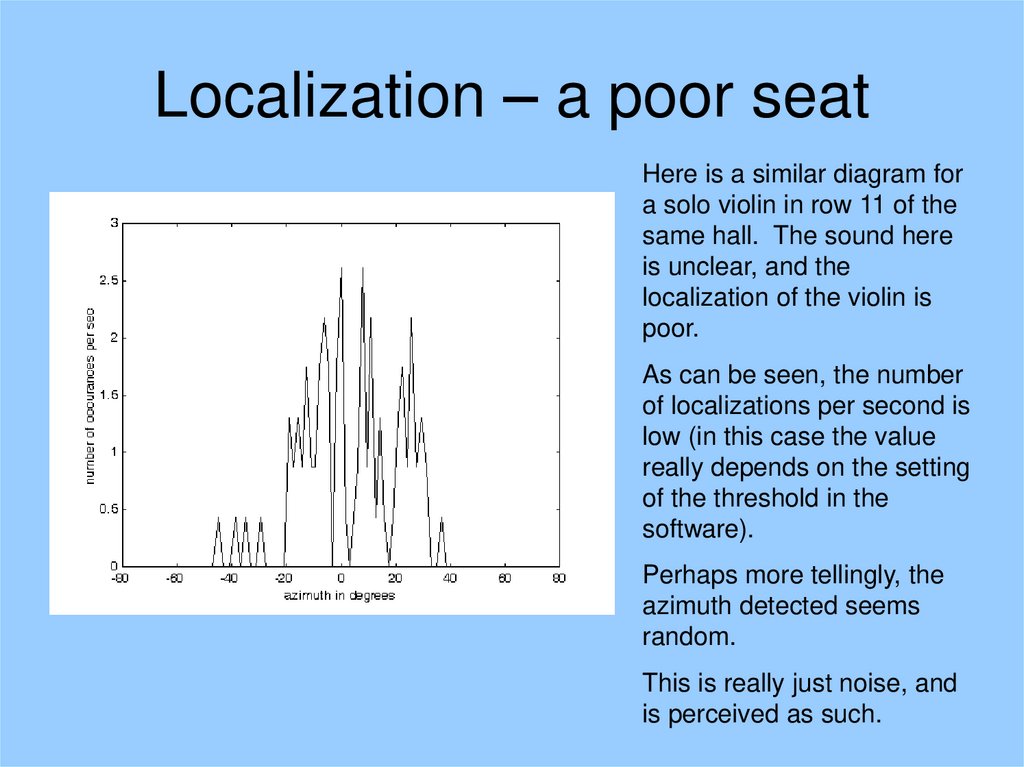 Localization – a poor seat