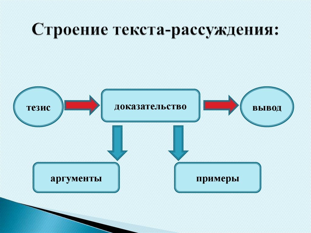 Схема текст рассуждения