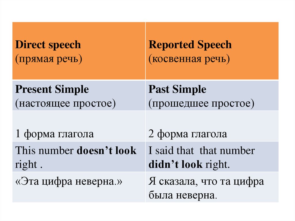 Reported speech. Reported Speech презентация. Direct and reported Speech. Reported Speech negative. Direct and reported Speech презентация.