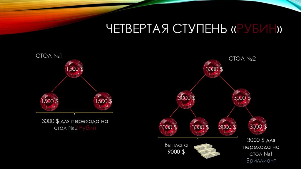 Крылья мальгуса ступень четвертая. Четвертая ступень. Ступень четвертая КТЭС.