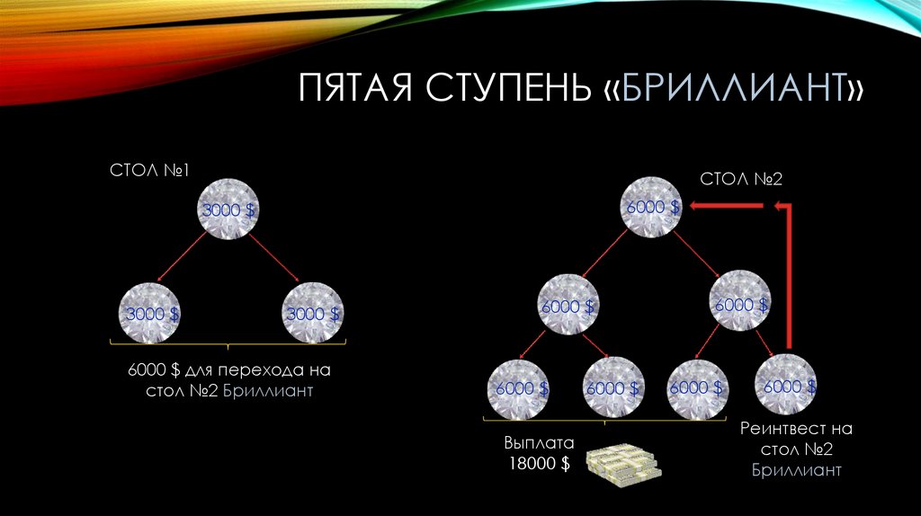 Пятая ступень. Теория прилога 5 ступеней. Пятая ступень порочности. Блюз первая четвертая и пятая ступень.