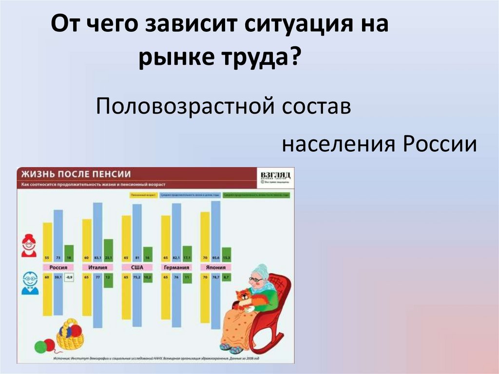 В зависимости от ситуации. От чего зависит рынок труда. От чего зависит ситуация. График ситуации на ринкетруда. Рынок труда зависит от.