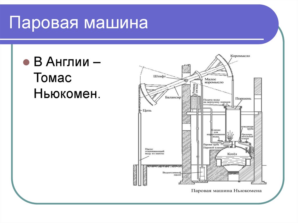 Схема паровых машин