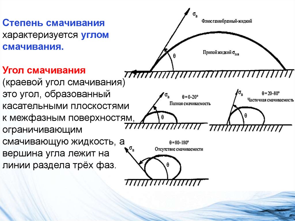 Смачивание использование