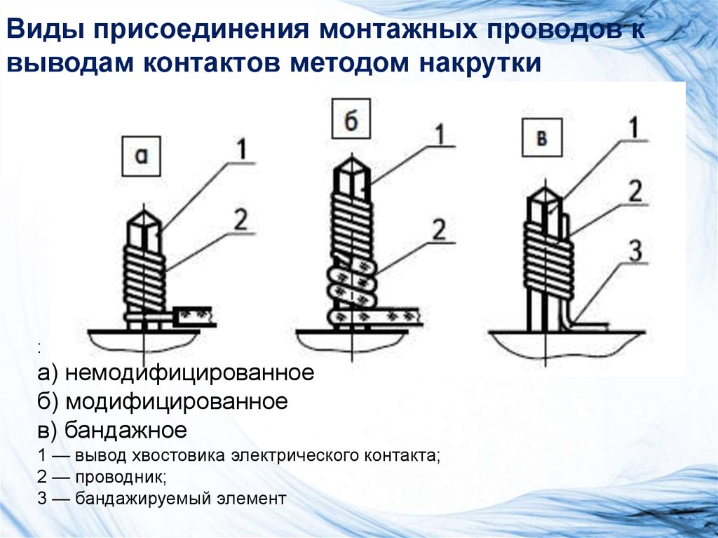 Способ контактов