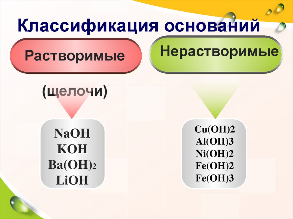 Нерастворимые гидроксиды. Растворимые и нерастворимые основания. Основания щелочи и нерастворимые. Классификация оснований растворимые щелочи. Классификация оснований растворимые и нерастворимые.