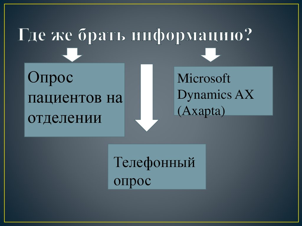 Где же брать информацию?