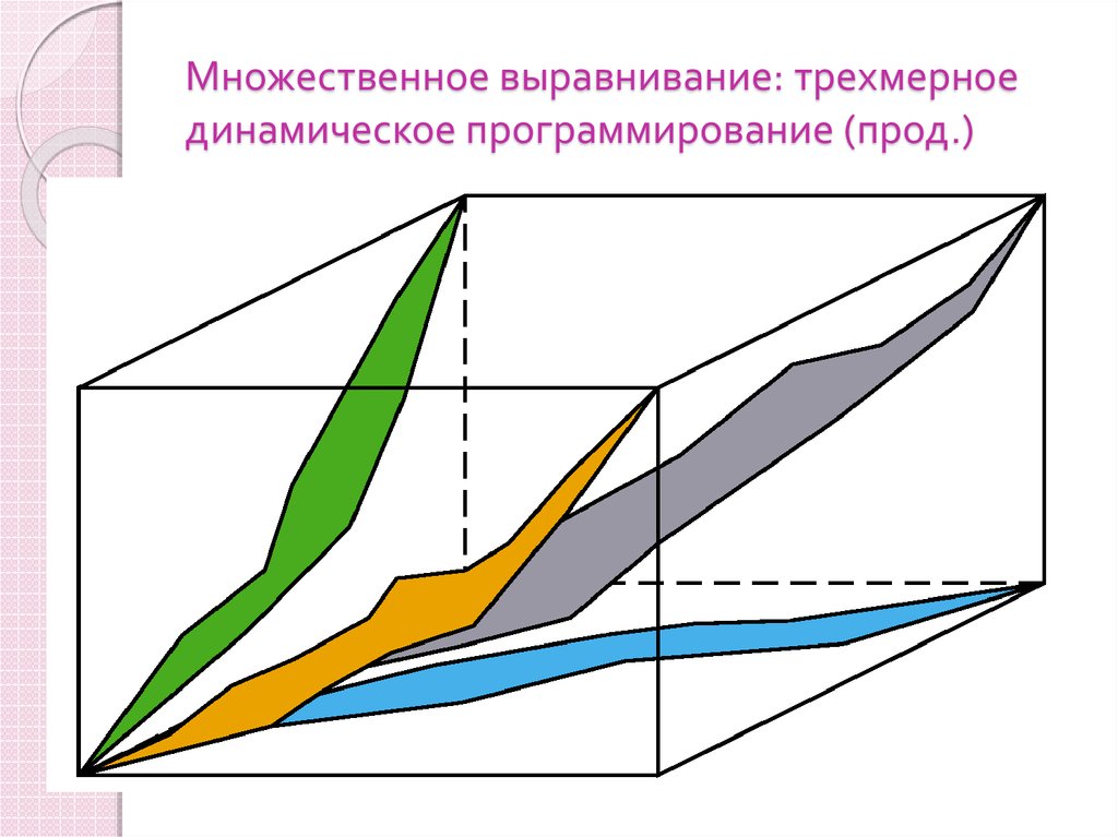 Множественное выравнивание. Объемные и динамические. Объемно динамический метод. Техника континентального выравнивания.