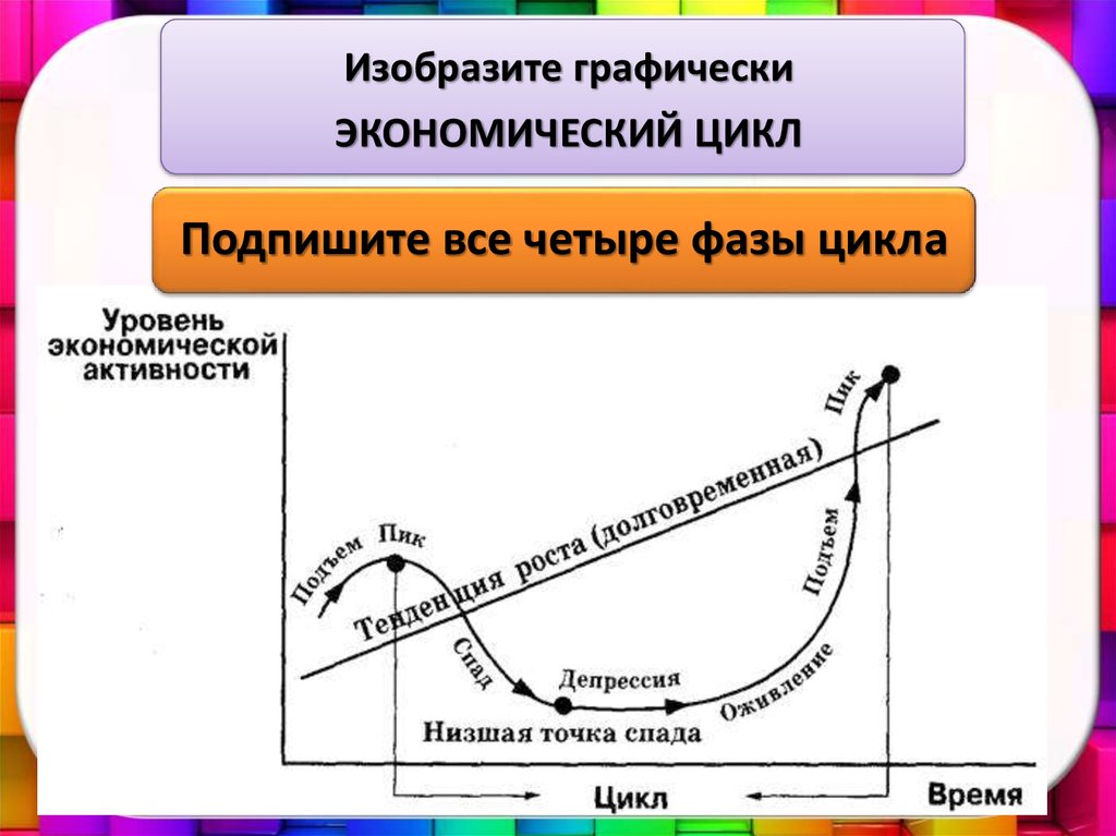 Циклы экономики россии. Экономический цикл. Экономический цикл рисунок. Бум экономического цикла. Экономический цикл связан с.
