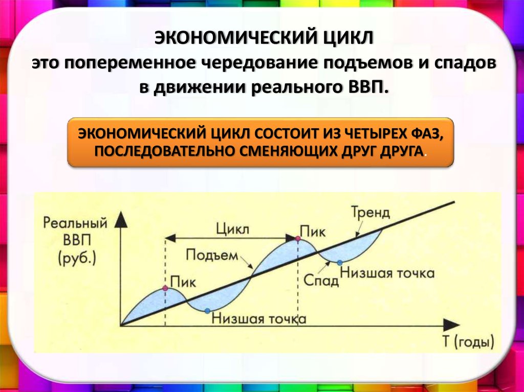 Циклы экономики россии