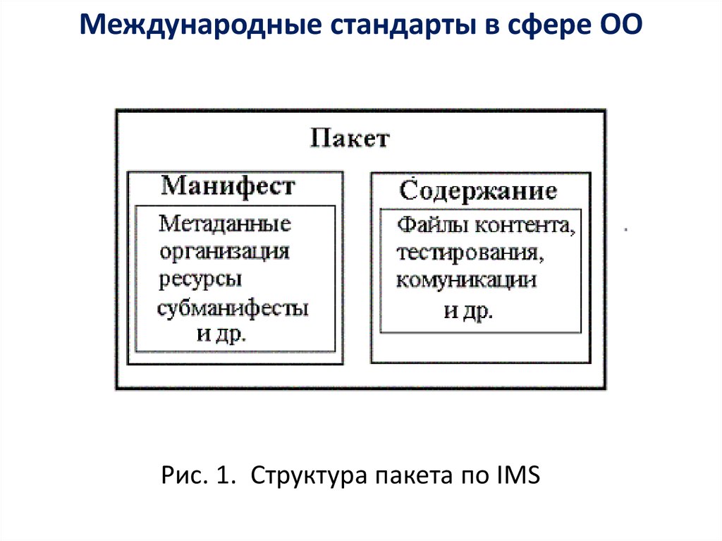 Сфера стандарт