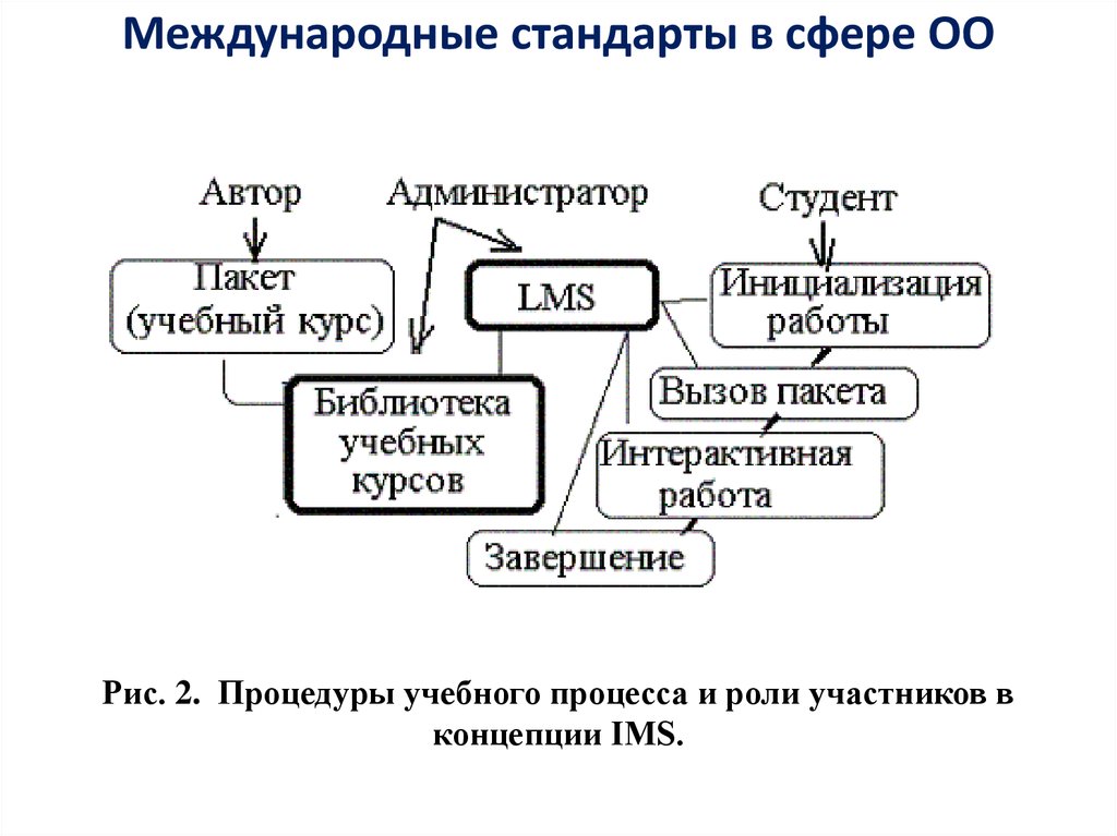 Профессиональный стандарт руководитель проектов в области информационных технологий