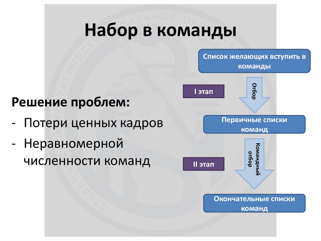 План заседания мо