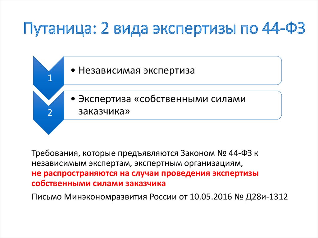 Участники контрактной системы. Внутренняя и внешняя экспертиза. Штамп экспертизы по 44 ФЗ. Экспертиза товара 44фз. Дата внутренней экспертизы по 44-ФЗ.