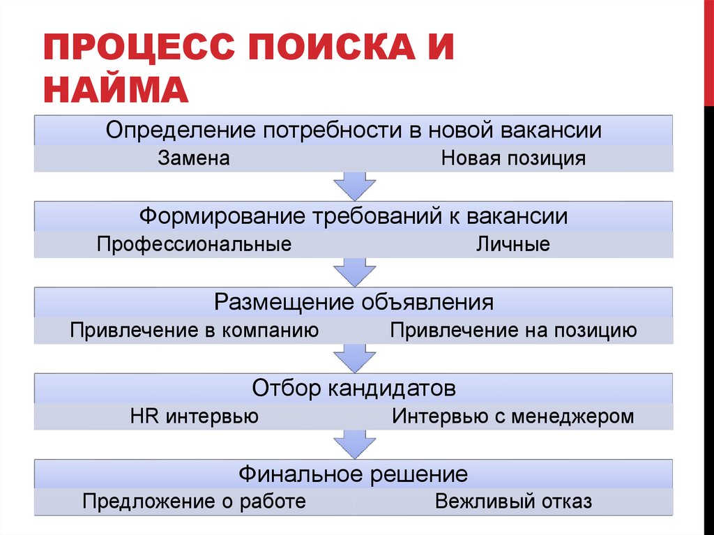 Политика найма персонала презентация