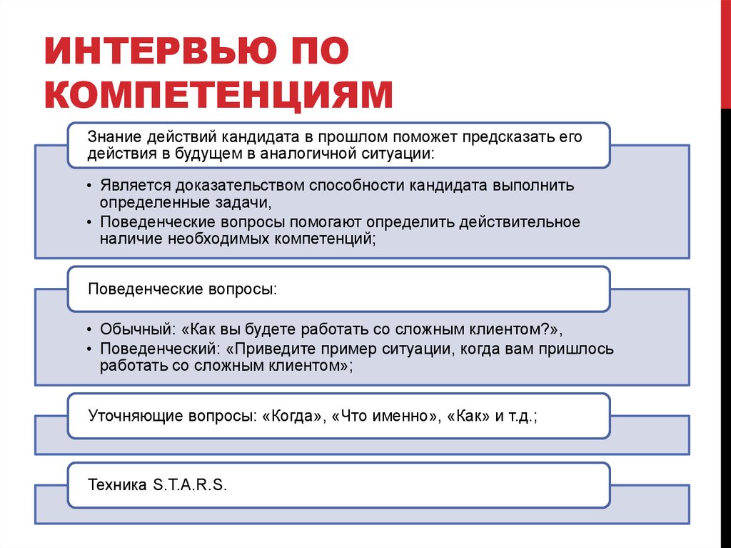 Вопросы по полномочиям. Интервью по компетенциям примеры вопросов. Вопросы для интервью по компетенциям. Примерные вопросы интервью по компетенциям. Вопросы по компетенциям на собеседовании.