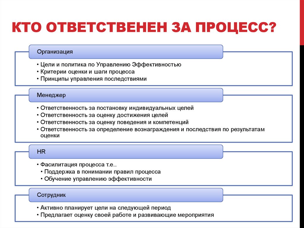 Ответственные результаты