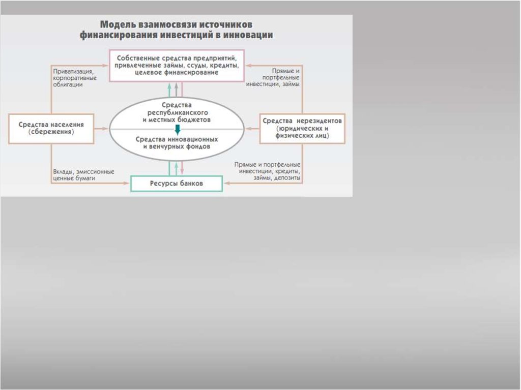 Финансовый контроль рб презентация