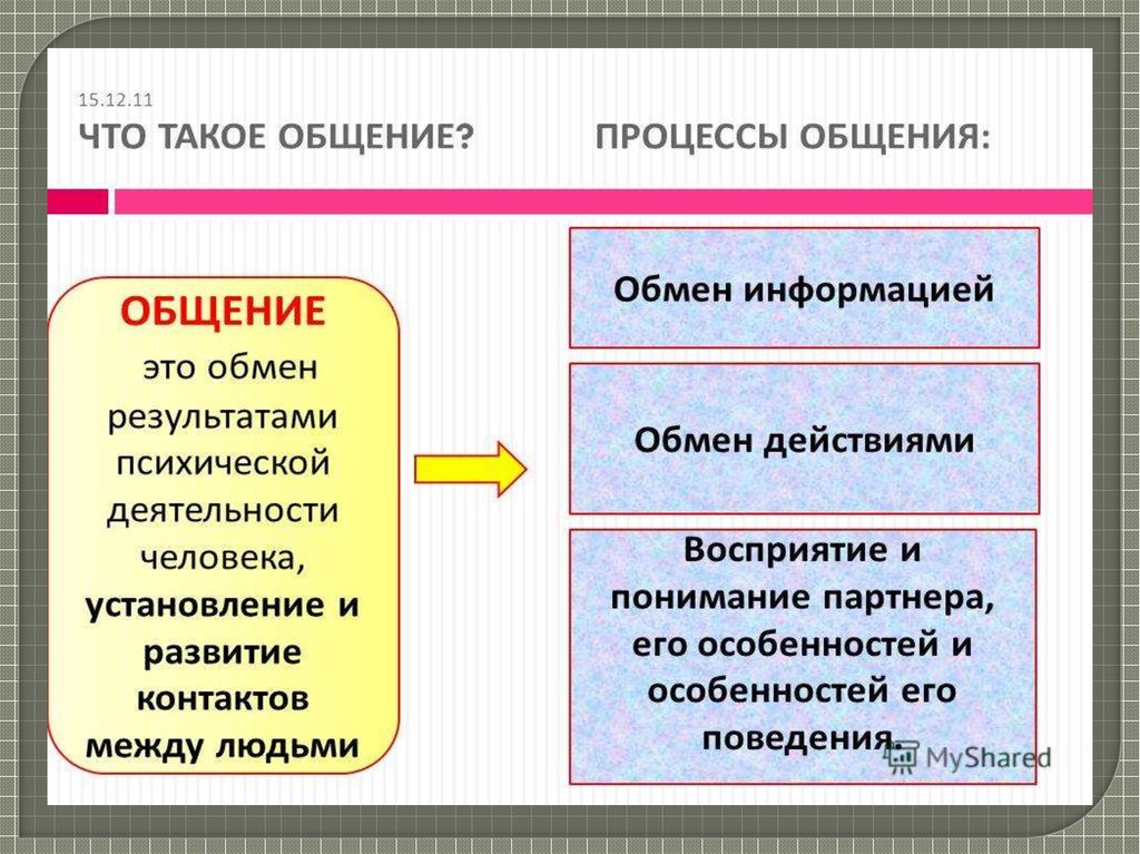 Связь общения и деятельности презентация