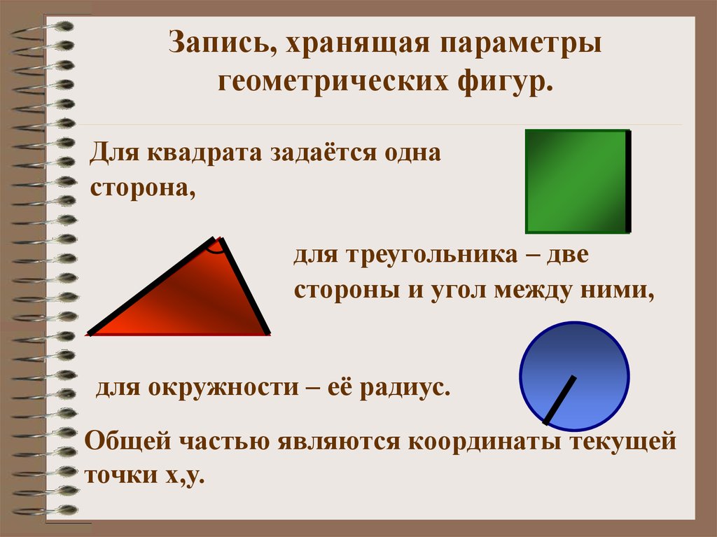 Геометрические понятия