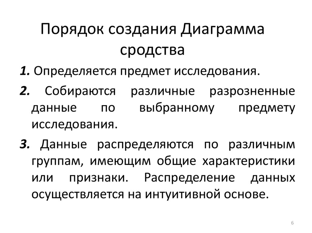 Метод построение диаграммы сродства применяется