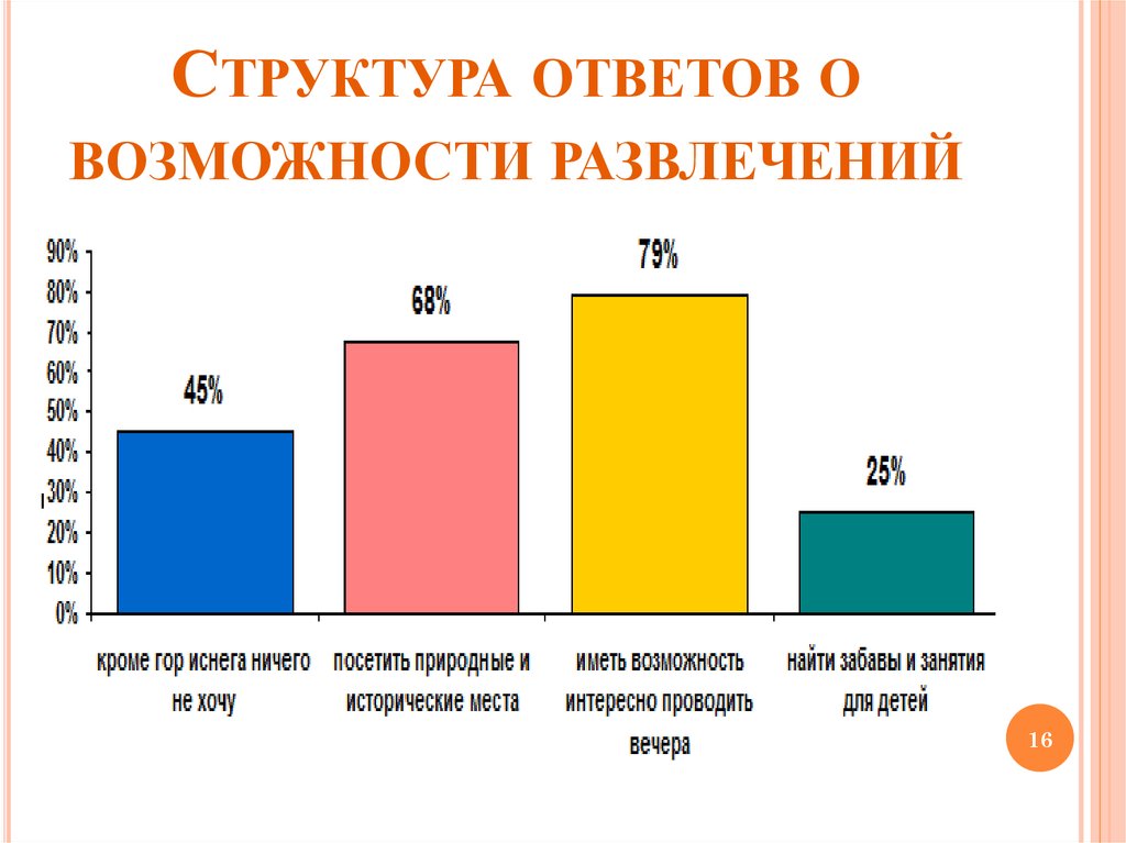 Структура ответа