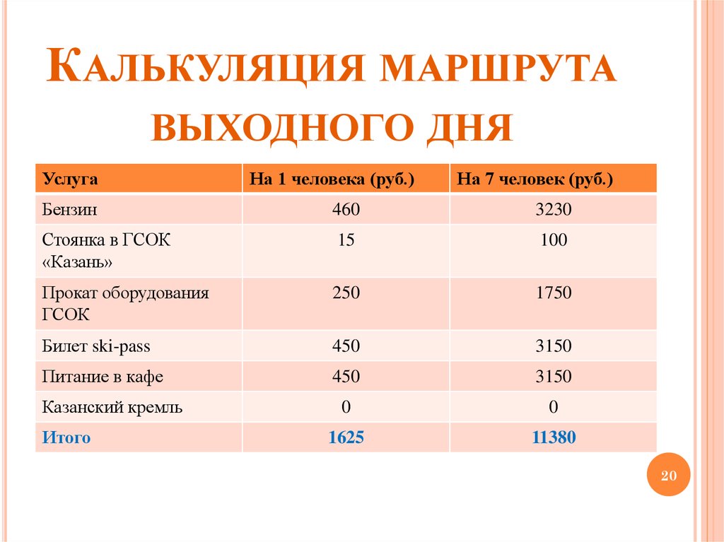 Калькуляция. Калькуляция тура. Калькуляция стоимости туристского продукта. Калькуляция похода. Калькуляция затрат на турпродукт.