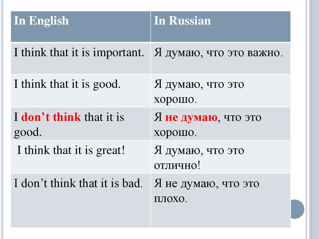Как переводится those are. I think that. I think that Moscow продолжить предложение. I don't think that.