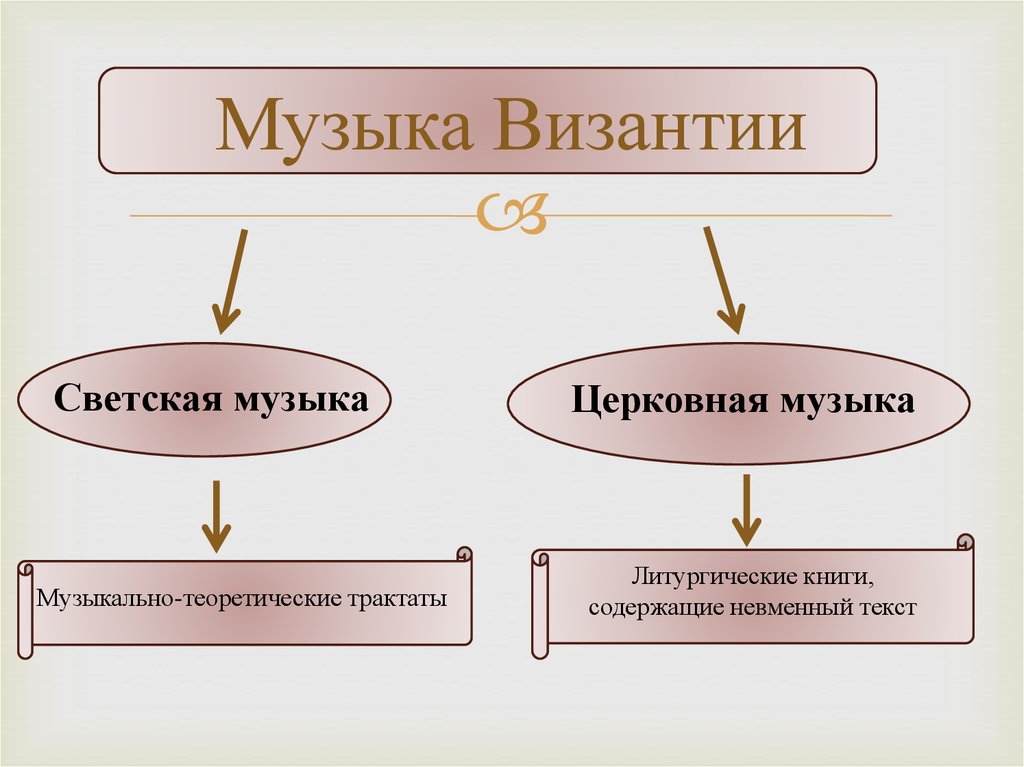 Музыка Византии