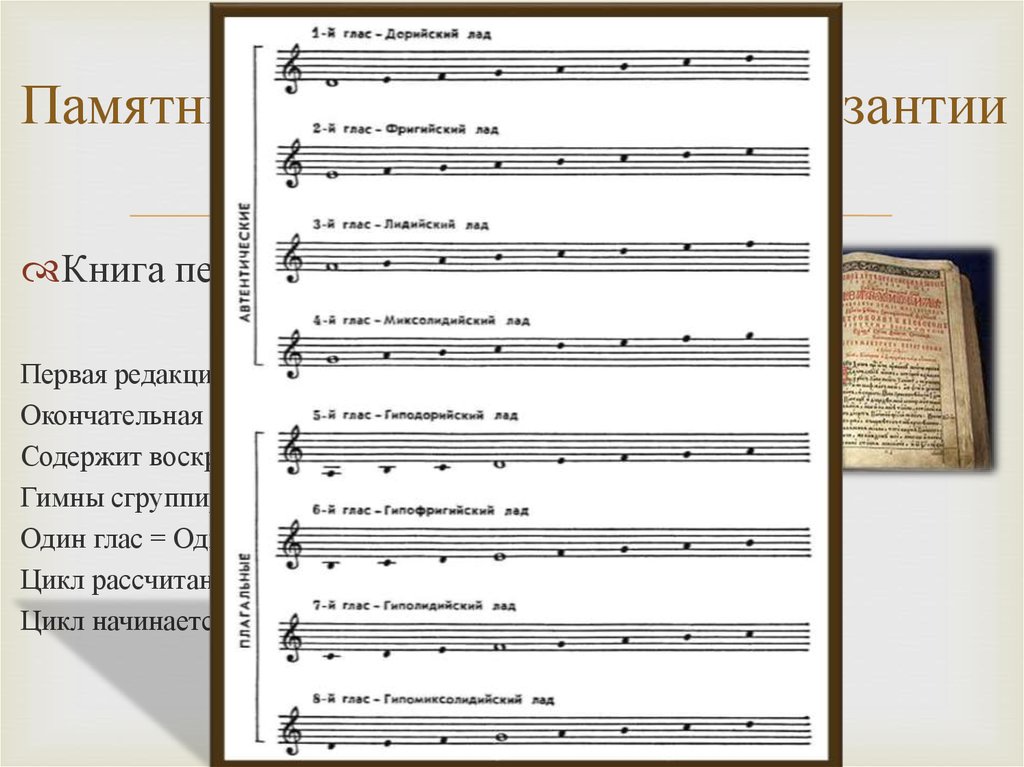 Памятники церковной музыки Византии