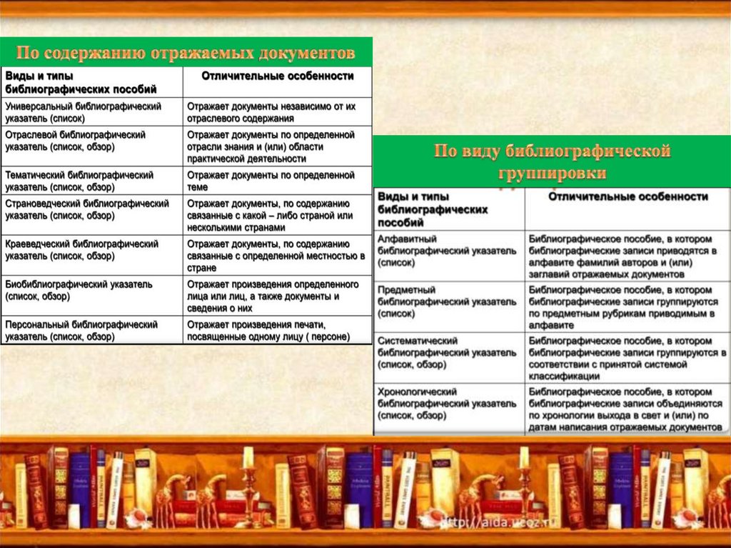 План проспект библиографического указателя примеры