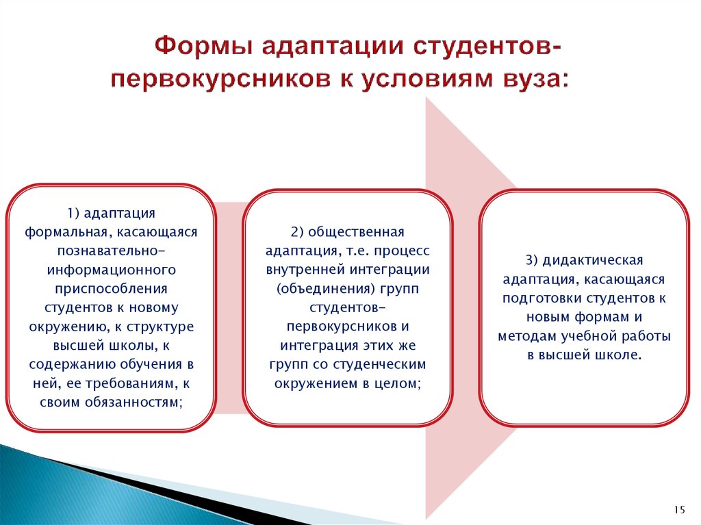 Социально адаптирующие и личностно развивающие технологии презентация