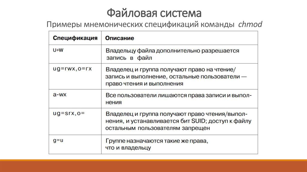 Виды систем примеры. Примеры систем. Система по примеры. Системное примеры. Описание системы пример.