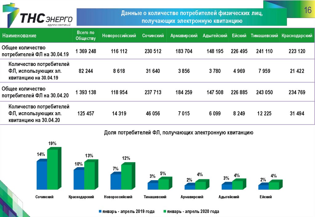 Тнс индекс