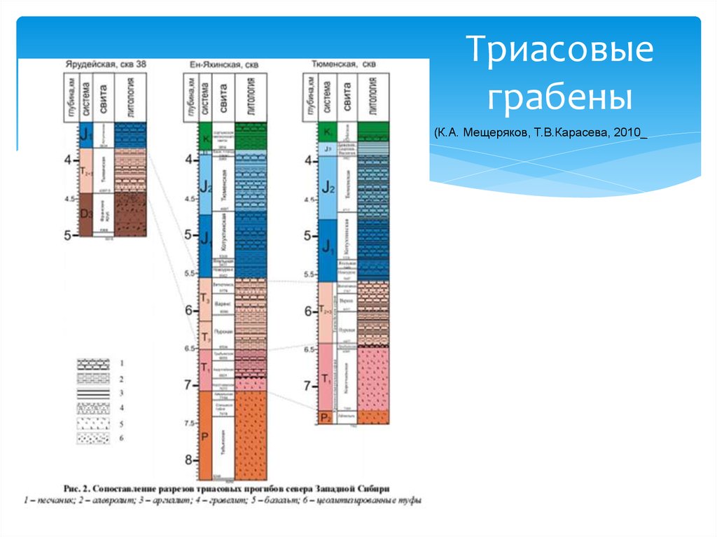 Общая гидрогеология. Гидрогеология. Лента тока гидрогеология. Гидрогеология картинки. Синтетические геологические модели грабенов.