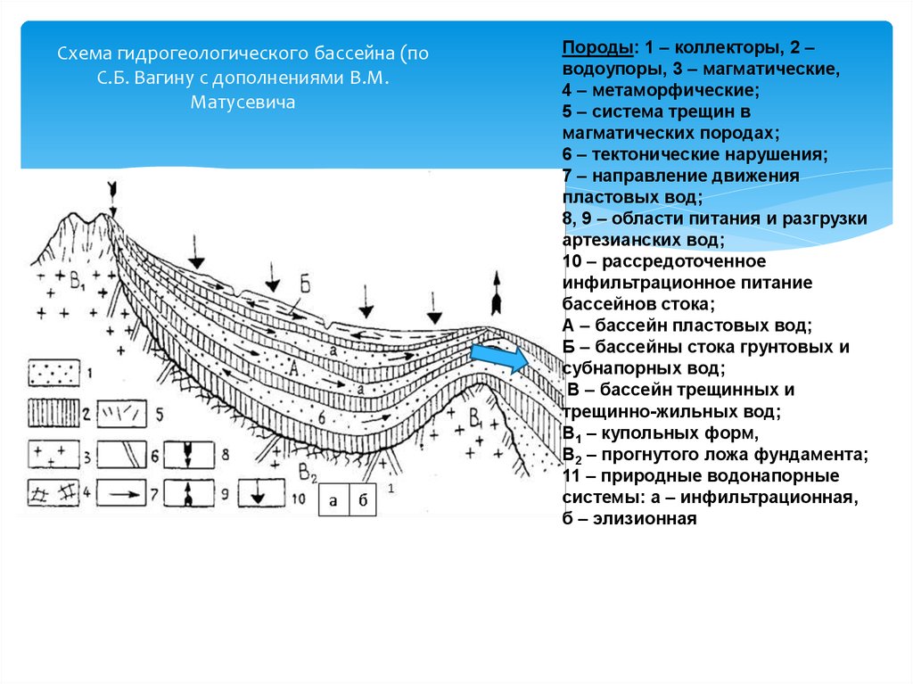 Гидрогеология московской области карта