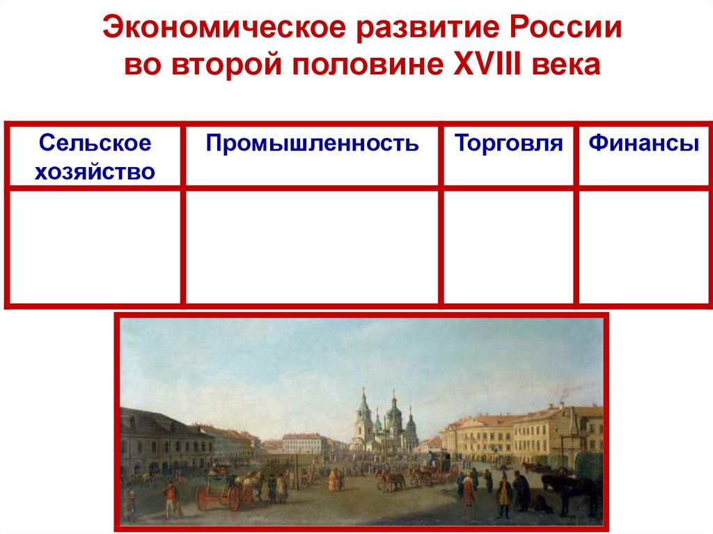 Экономическое развитие России во второй половине XVIII века