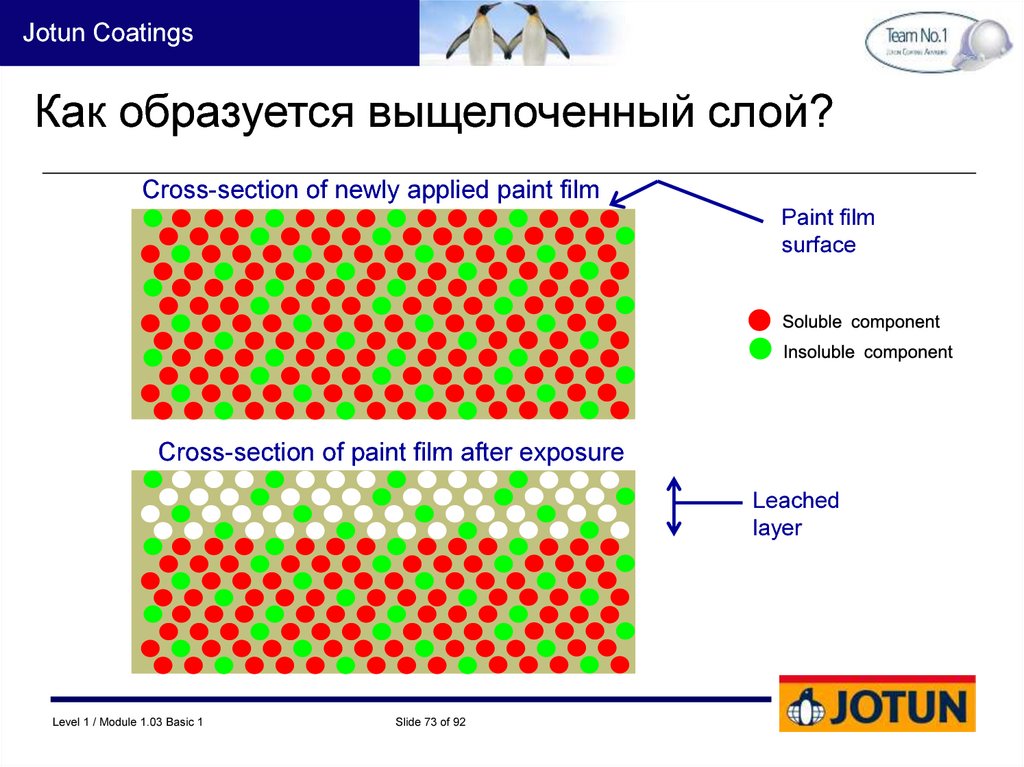 Layer paint. Выщелоченный слой.