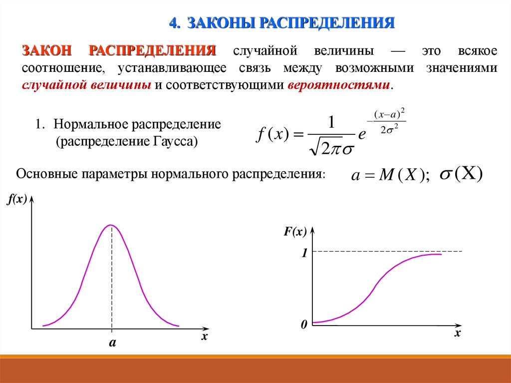 Геометрический закон распределения. График дифференциальной функции распределения случайной величины x. Функция распределения дискретной случайной величины. Дифференциальная функция закона нормального распределения. Закон распределения вероятностей случайной величины.