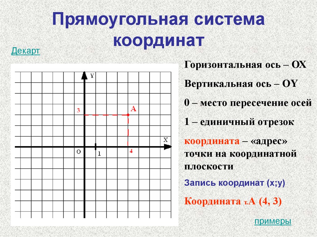 Рисунок прямоугольной системы координат