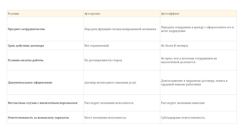 Договор аутсорсинга водителя образец