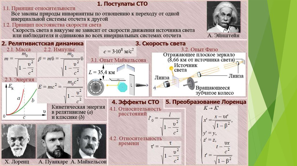 Презентация атомная и квантовая физика