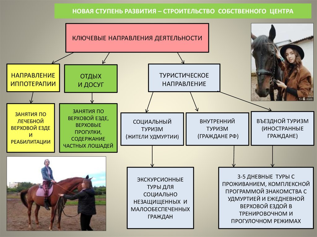 Лошадиной как пишется