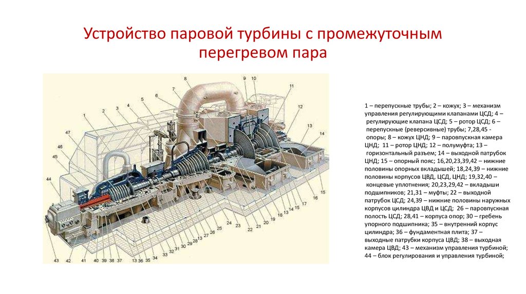 Схема паровой турбины