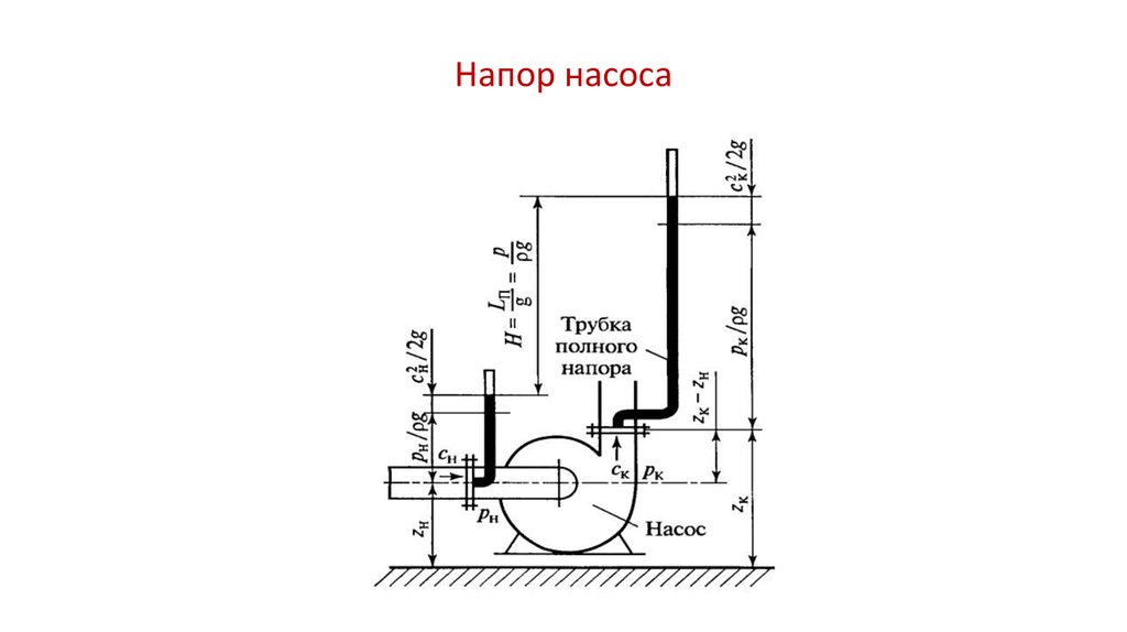 Напор это. Напор 28м. Напор насоса единица измерения. Напор и давление насоса. Напор погружного насоса формула.