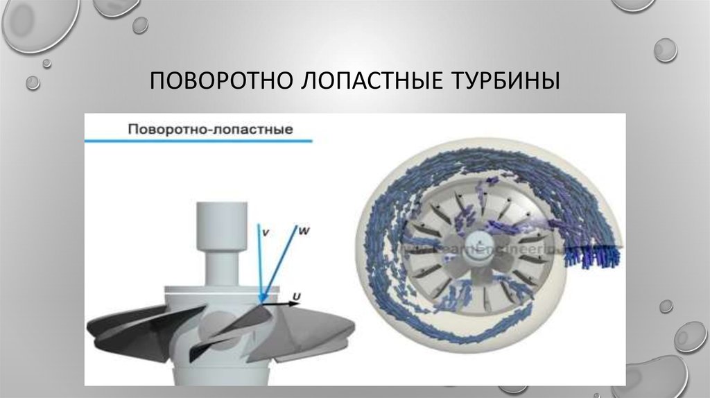 Поворотно лопастные турбины