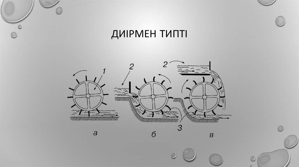 Диірмен типті